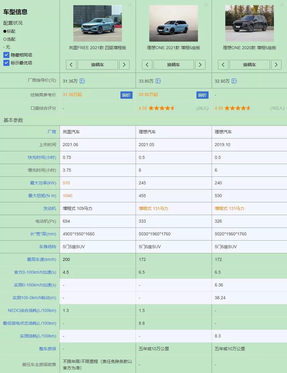 岚图产品日体验：FREE依然全面 梦想家有望成为MPV市场黑马