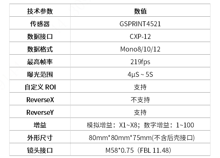 超高速工业检测领域的黑马——21MP超高速大面阵工业相机