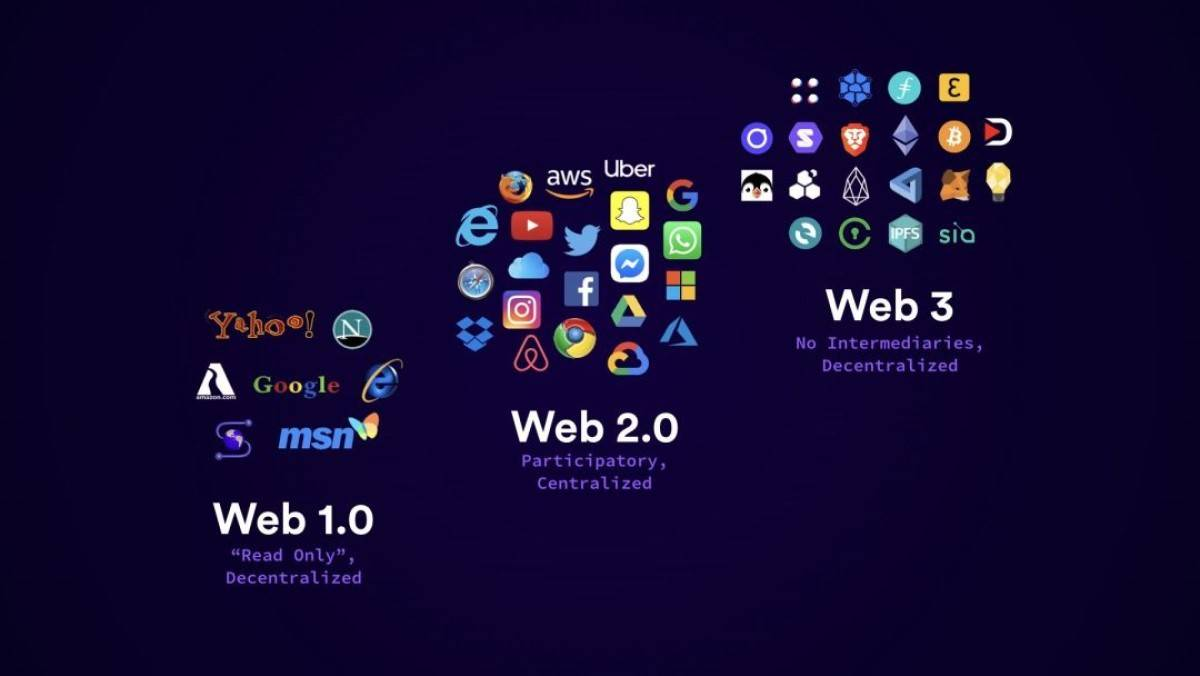 Web3.0时代到来，我们的生活会发生哪些变化？