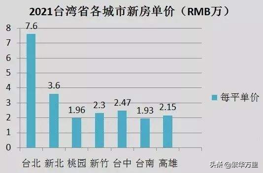 台湾多少人口(台湾省经济超过湖南省，全省2350万人，普通人一月工资多少钱？)