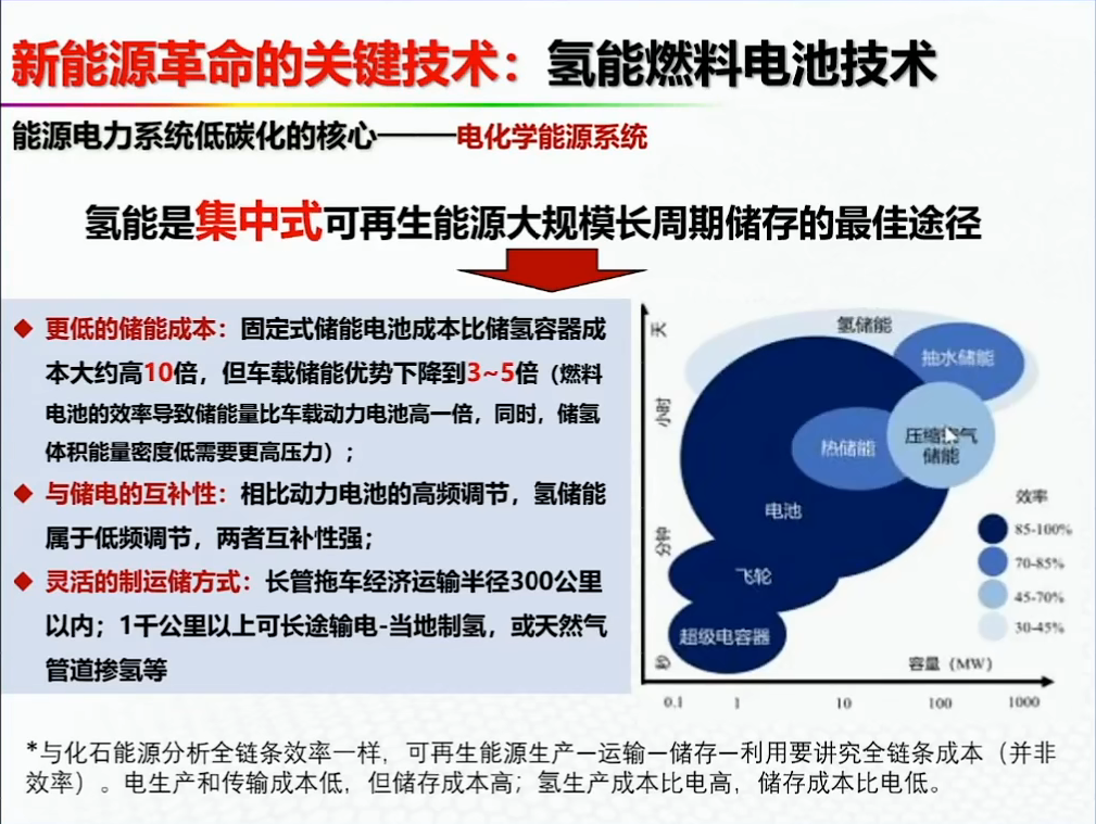 资料分享——氢能燃料电池汽车发展的机遇与挑战