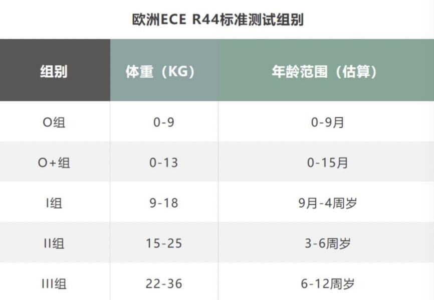 安全座椅避坑指南，安全椅应该怎么选，安全座椅哪个品牌好？