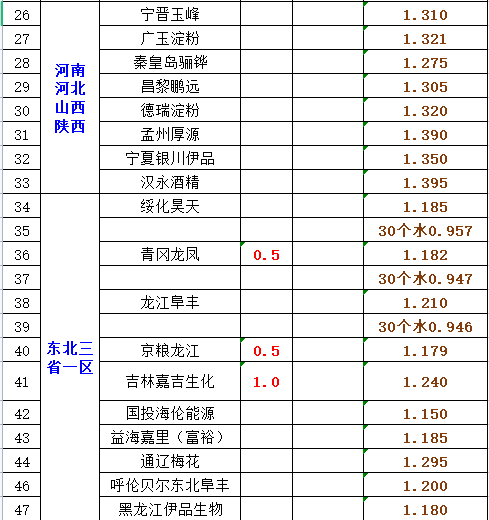 猪价豪横大涨，玉米“霸气反攻”，蔬菜鸡蛋走强，为何集体涨价？