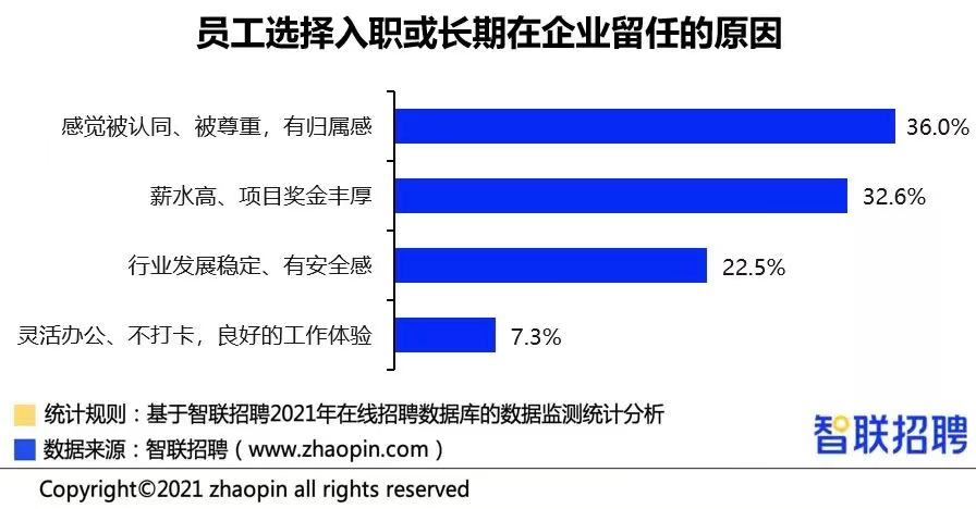 员工激励“感动天、感动地”，最后只感动了老板自己