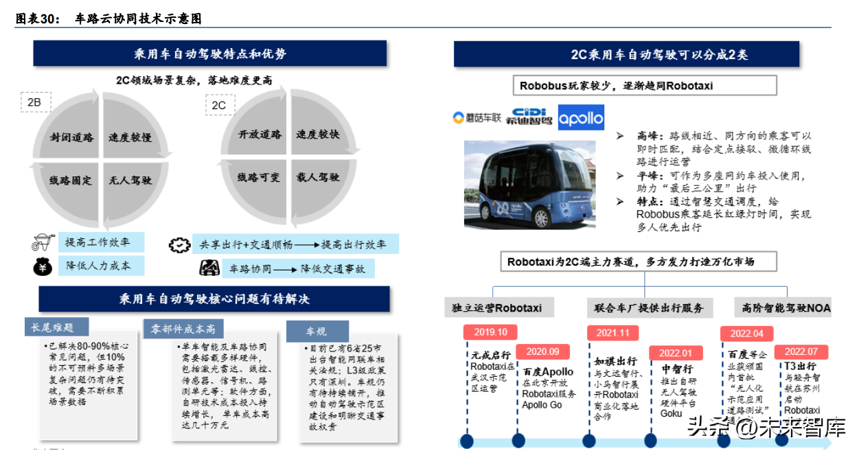 汽车电子行业专题研究：智能驾驶，汽车创新的下半场
