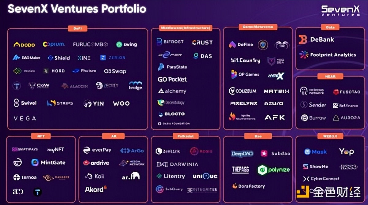 专访SevenX Ventures：专注精品投资 做Web3的「Benchmark」