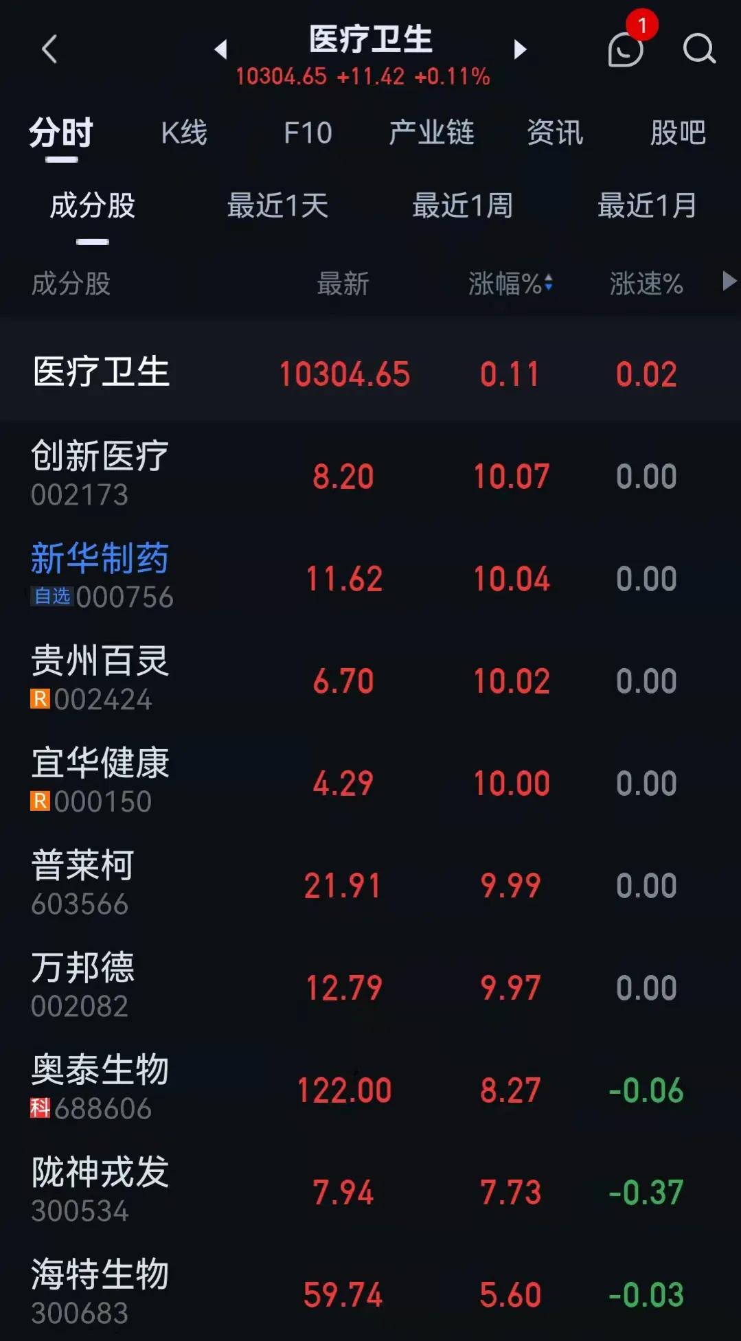 管住手！等待吹响冲锋号，医药股择机减仓