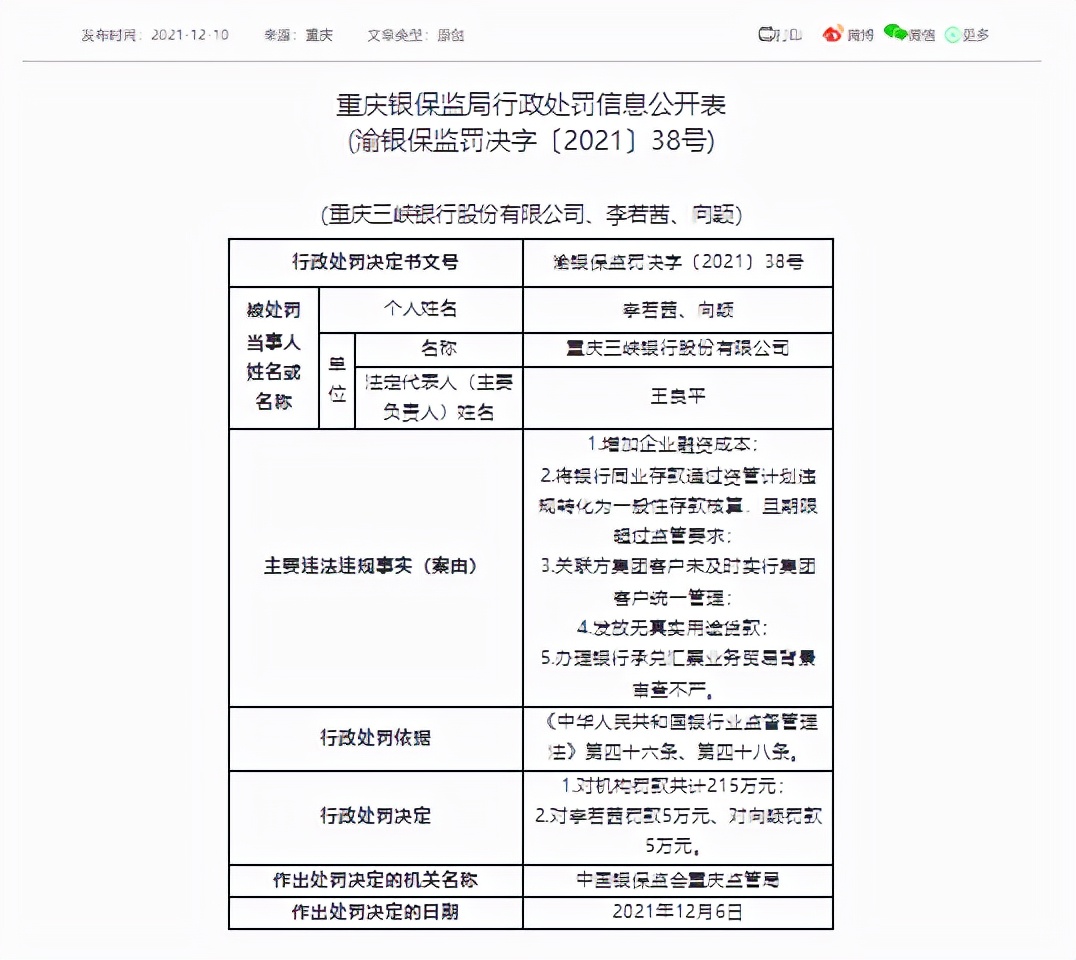 涉发放无真实用途贷款等“五宗罪”，重庆三峡银行被罚款215万元