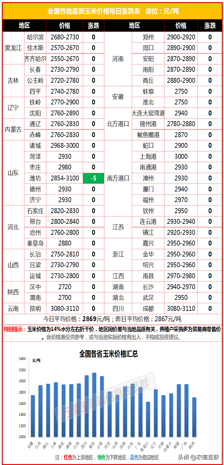 俄乌局势再恶化，普京欲升级白俄导弹系统，商品大跌，玉米再跳水