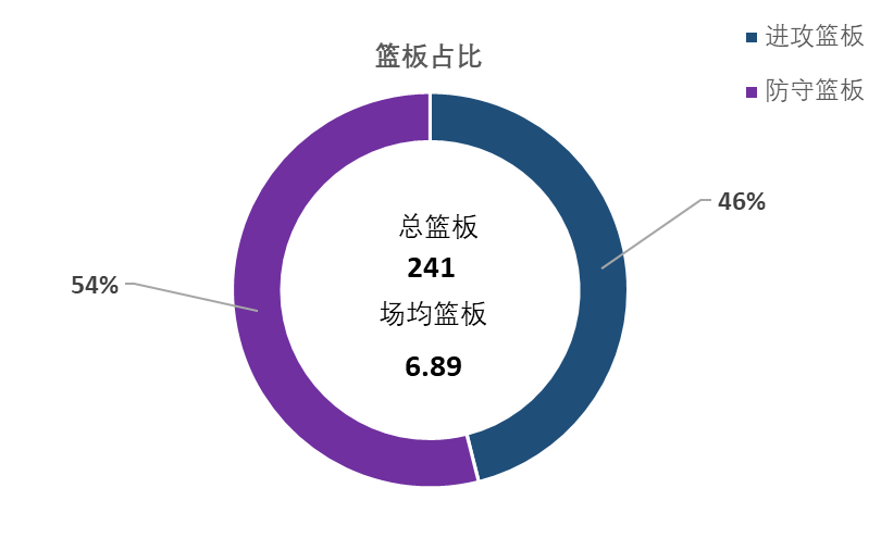 cba队员都是哪里人(盘点CBA本赛季在山东省外效力的山东籍球员的数据表现)