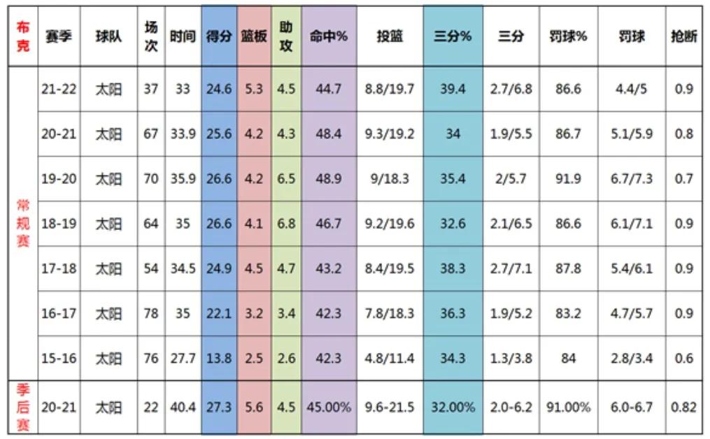 nba哪些才算得上超级巨星(NBA年轻球员里，谁最可能成为超级巨星？全方位分析清楚告诉你)