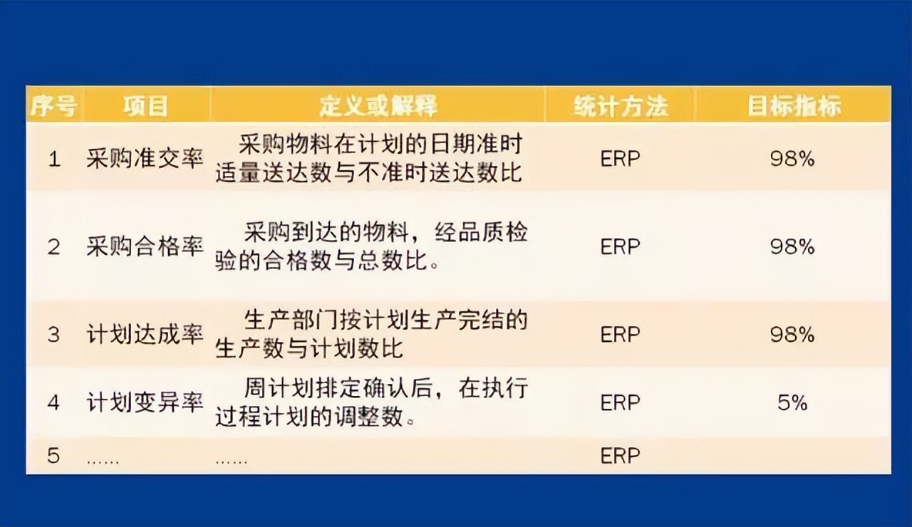 「精益學堂」生產計劃與物料控制（PMC）