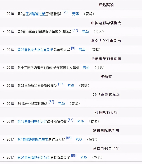 口碑炸裂！军旅片又出王炸作品，“冯女郎”钟楚曦的开挂史