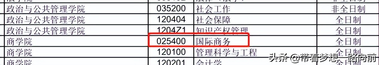 2022年考研调剂信息（按专业汇总）第六波