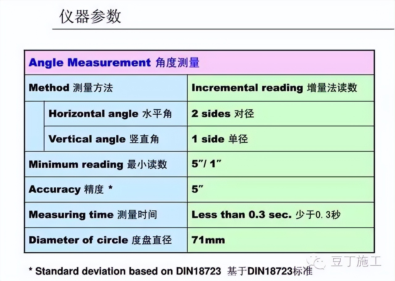 水准仪怎么用_怎样使用水准仪