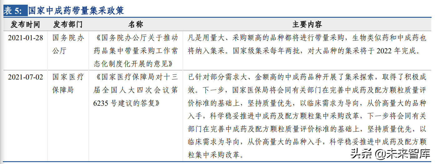 中药行业深度研究及投资策略：聚焦两条投资主线