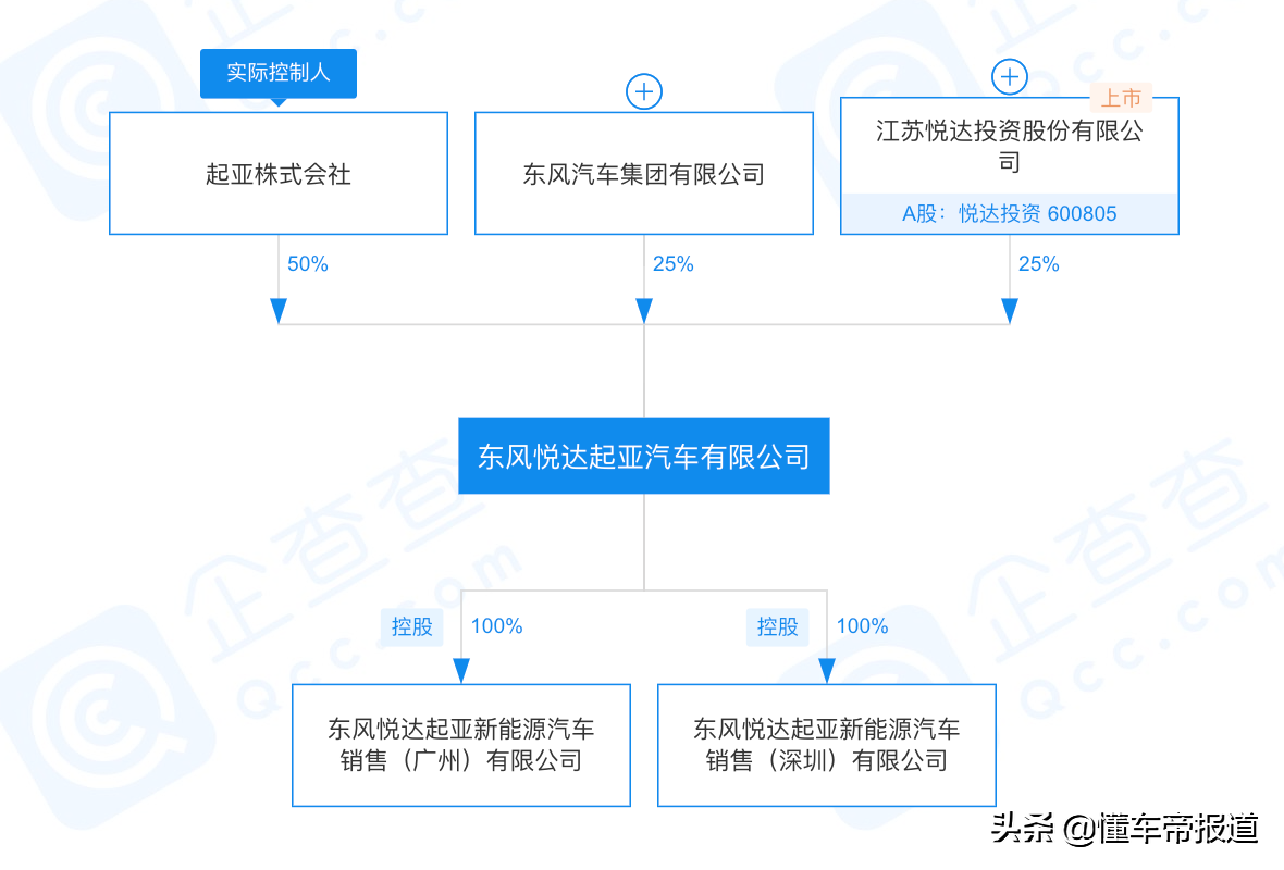 特写｜东风、悦达及时止损，K5月销不到800辆，起亚拿什么逆袭？