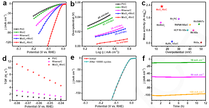 吉大崔小强最新Angew: 原子界面工程策略助力高效电催化碱性析氢