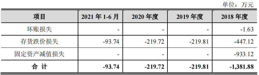 联翔股份募重金于小新产品，前妻和顾家急套现，兔宝宝低价入股