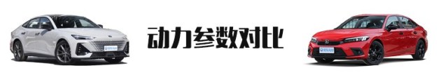 【15万以内的运动轿车怎样选？长安UNI-V对比本田思域】