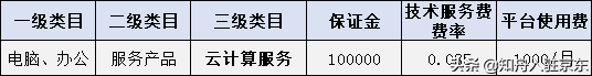 代入驻京东：新增可入驻类目，商家入驻需要多少费用？