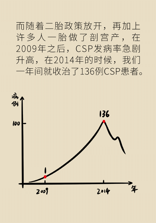 一胎剖腹产，二胎有风险？协和产科专家答疑解惑