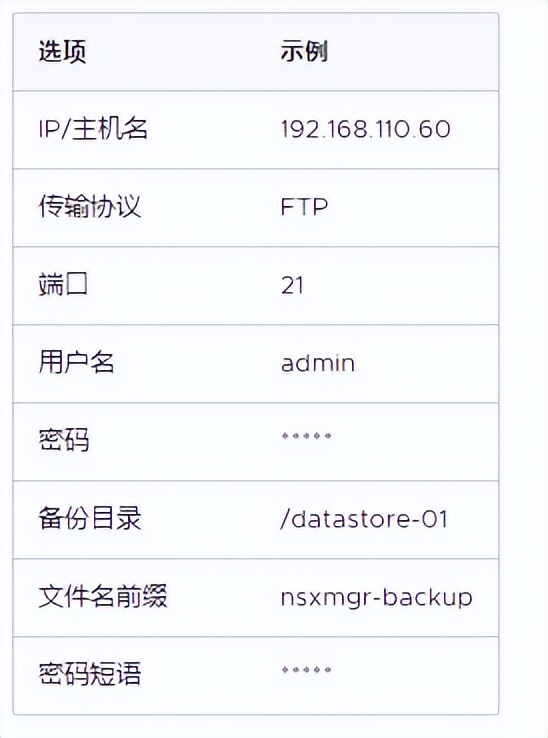 VMware 數據備份和還原 NSX Manager