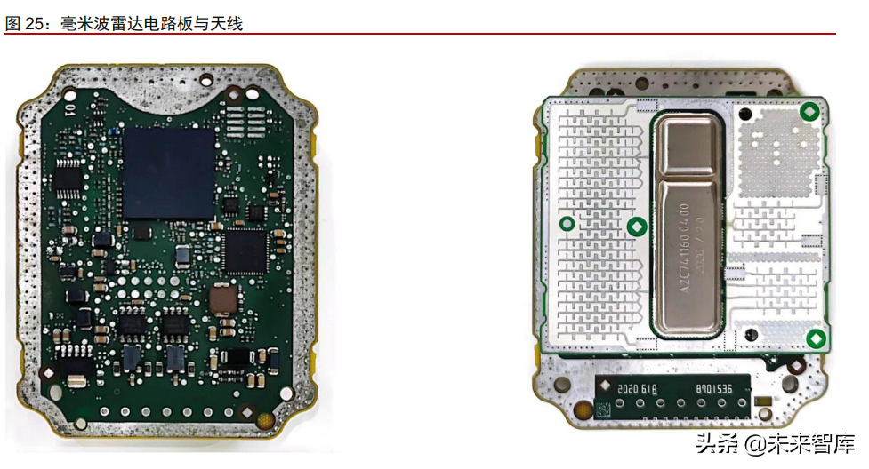 新能源汽车行业专题研究：从拆解Model3看智能电动汽车发展趋势