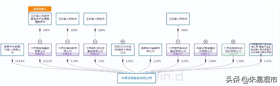 【华泰证券股吧】华泰证券股票投资逻辑分析