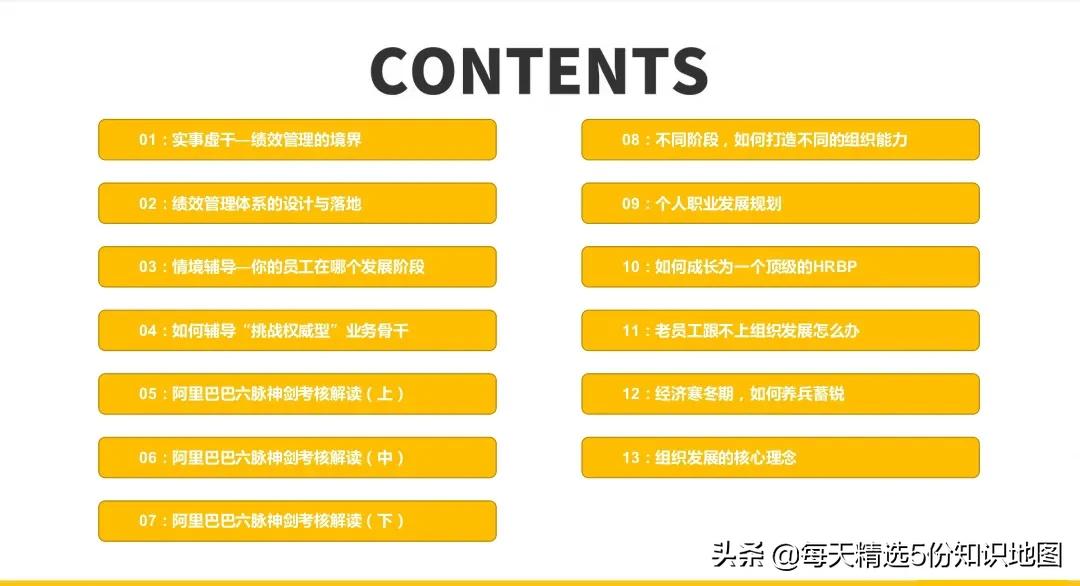 153页PPT全方位解读阿里巴巴绩效体系和组织管理