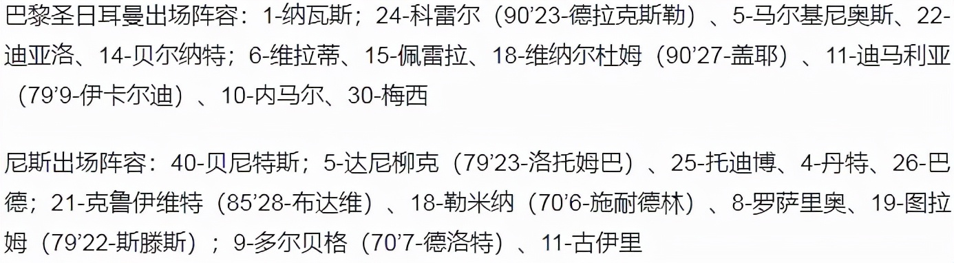 点球大挑战(法甲-冷门！大巴黎0-1遭尼斯绝杀 姆巴佩缺席 梅西内马尔哑火)