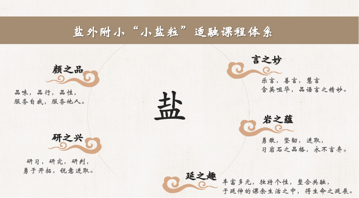 考试太好玩了！盐外附小期末“乐考”，旅行闯关，全学科融合