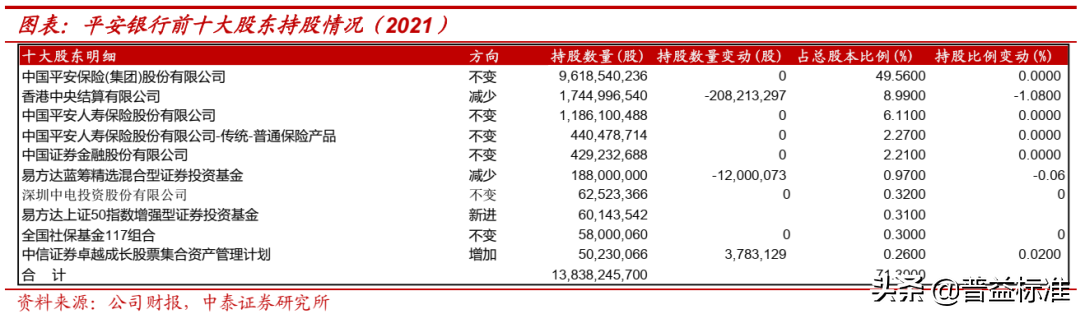 被低估的平安银行：2021年财富管理业务发展如何？