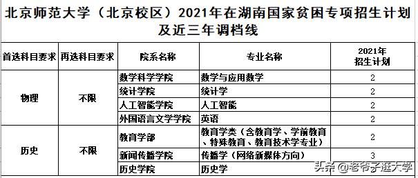 新高考100所热门高校2021年报录实况回顾·北京师范大学