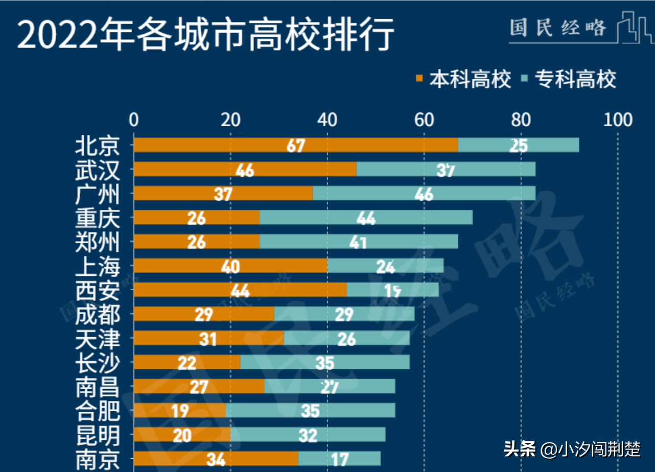 湖北民族大学学费（湖北高校段位分布）