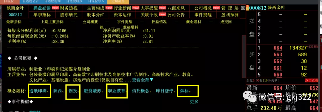 股市晚评：今晚教你几种选股思路吧