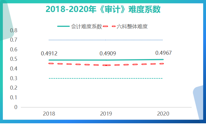 CPA考试合格率大涨！多地注协通知