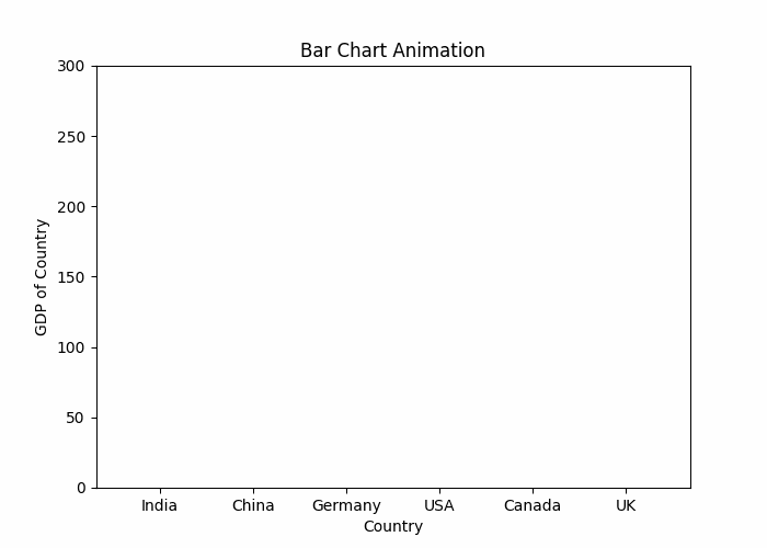 python 绘制动画图