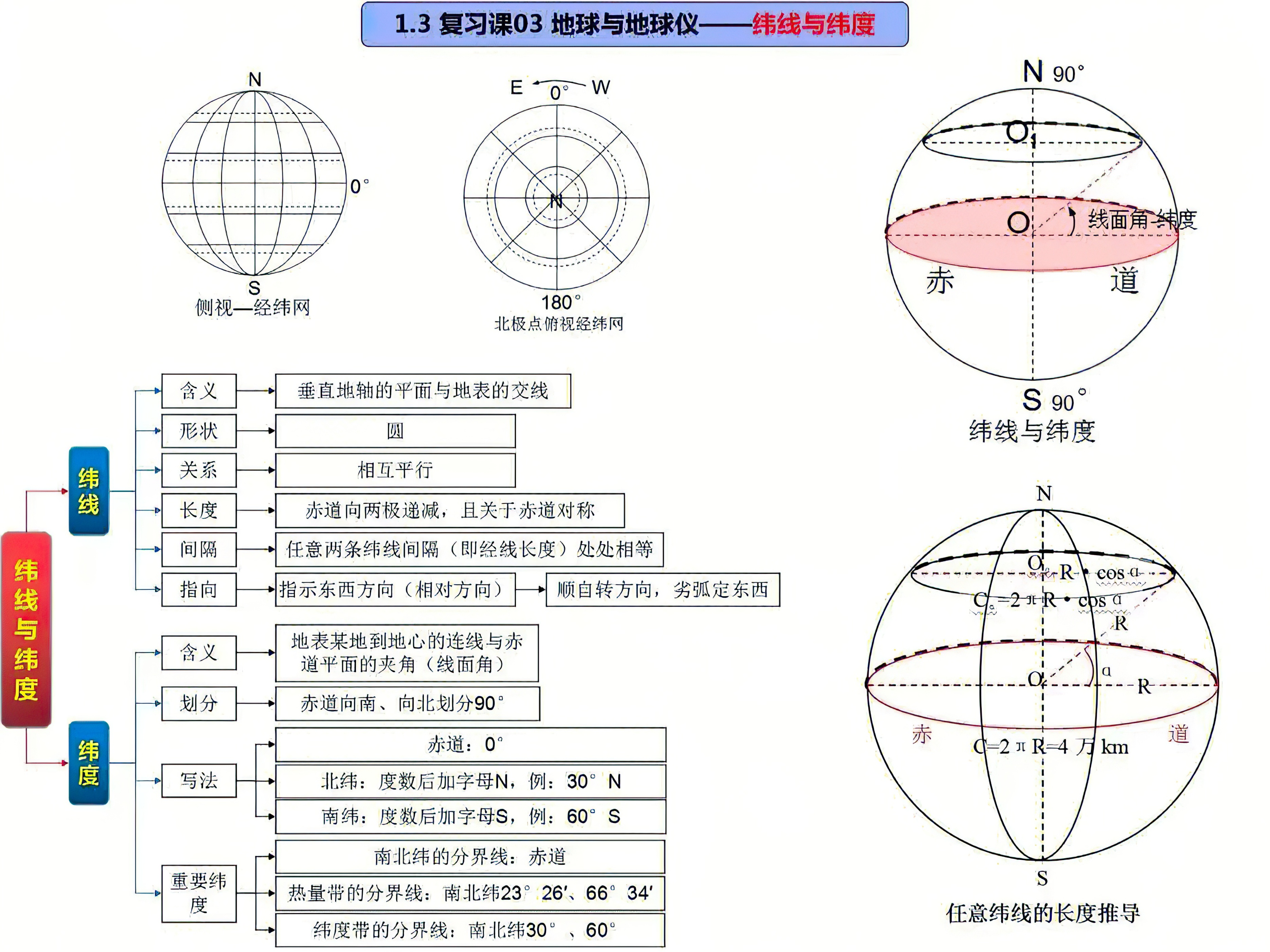 高中地理：用思维导图来搞定地理，这个可能是最好的复习资料了
