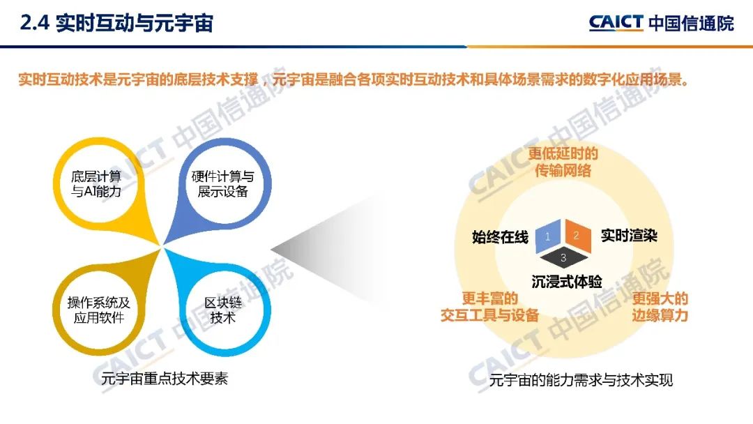 中国信通院发布《实时互动产业发展研究报告（2022年）》