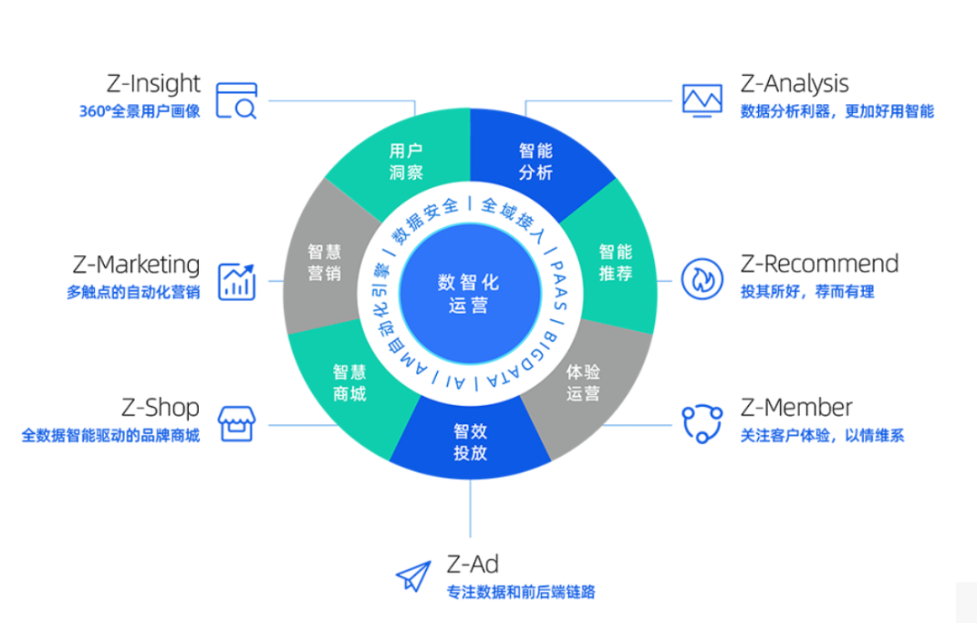 企业数据应用能力成熟度模型--数字营销