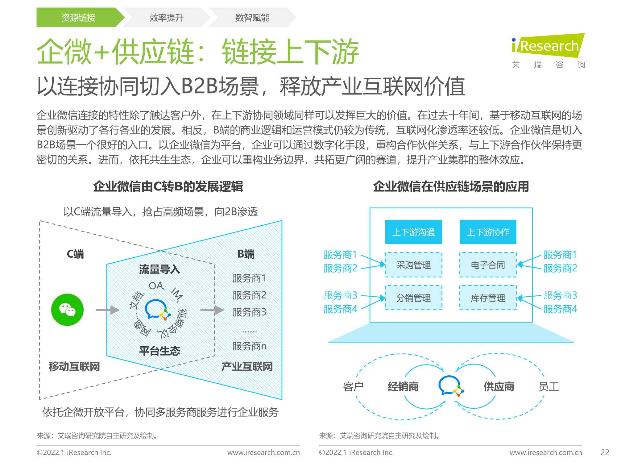 企业微信生态研究报告：连接创造价值