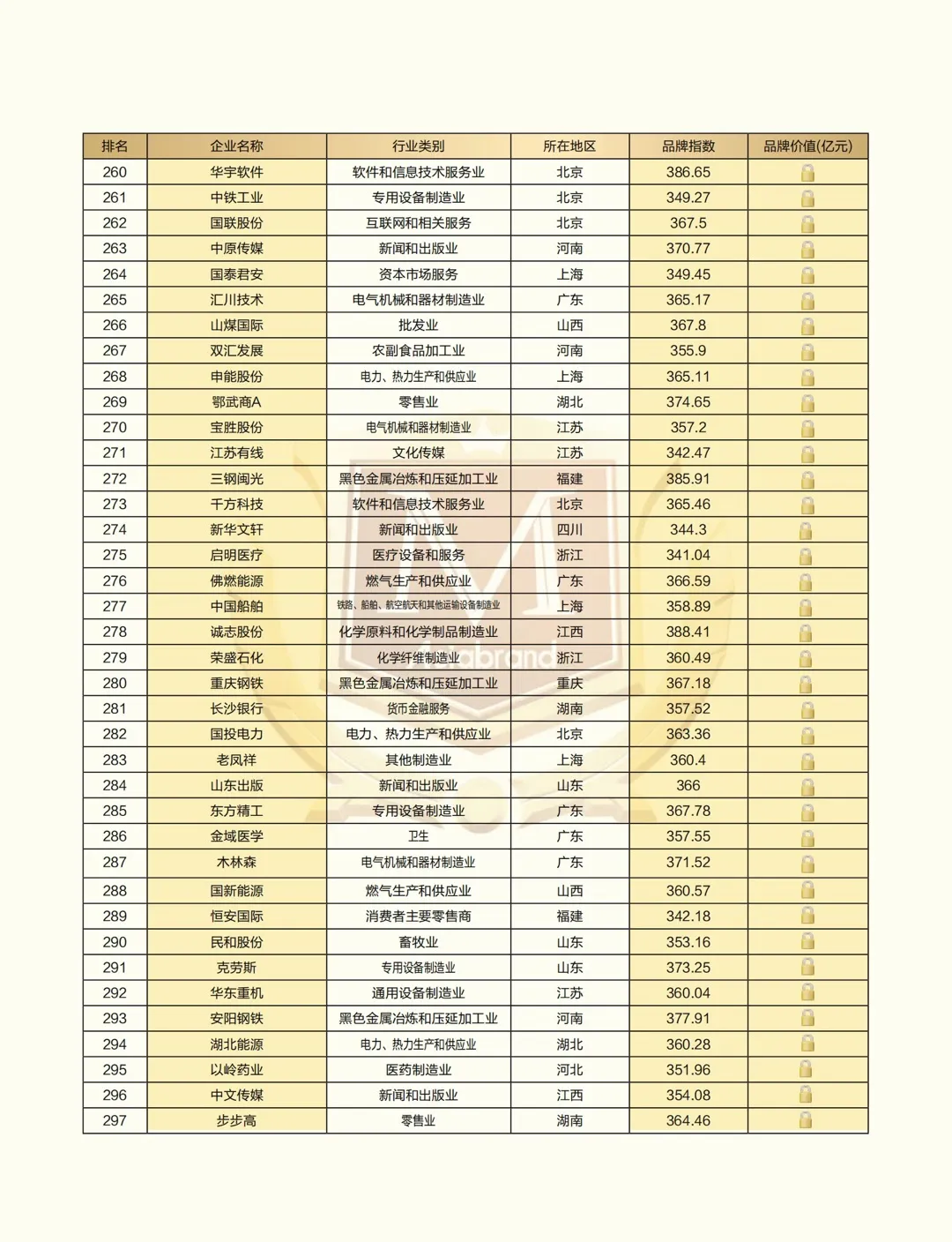 “2021中国上市公司品牌500强”重磅发布