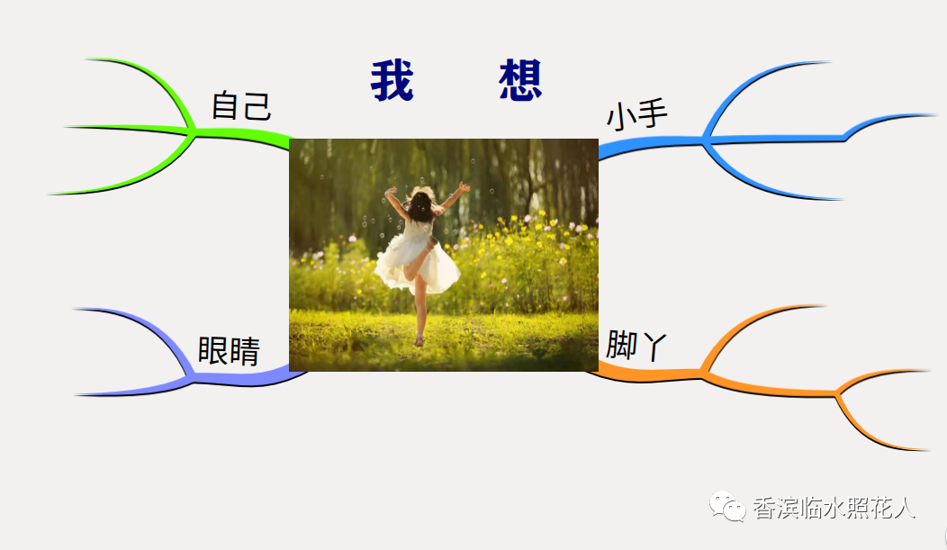 【思维导图“画”作文——我是小诗人】许嘉桐《我想》（十八 ）
