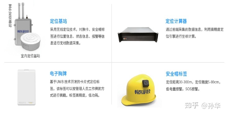 5G工业互联网+危化安全生产管理平台开发方案