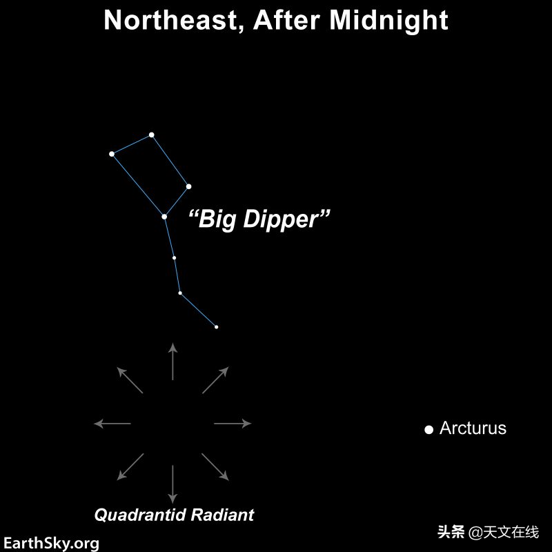您需要获取的2022年流星雨指南，全都在这里！天琴座是下一个