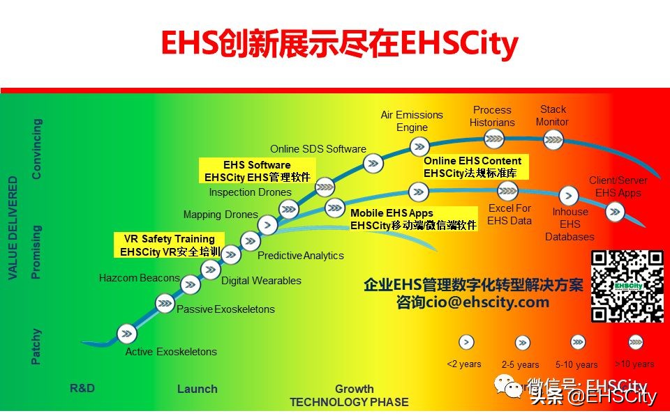 承包商安全管理培训8/15~16上海(线上也可参加)Contractor Safety