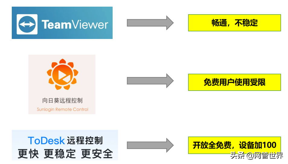 远程软件发展迅猛，ToDesk凭何异军突起？