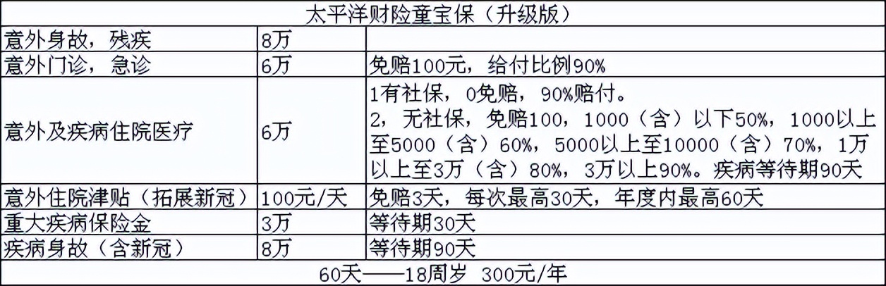 出生30天就可以投保的小额医疗险(出生30天就可以投保的小额医疗险是什么)