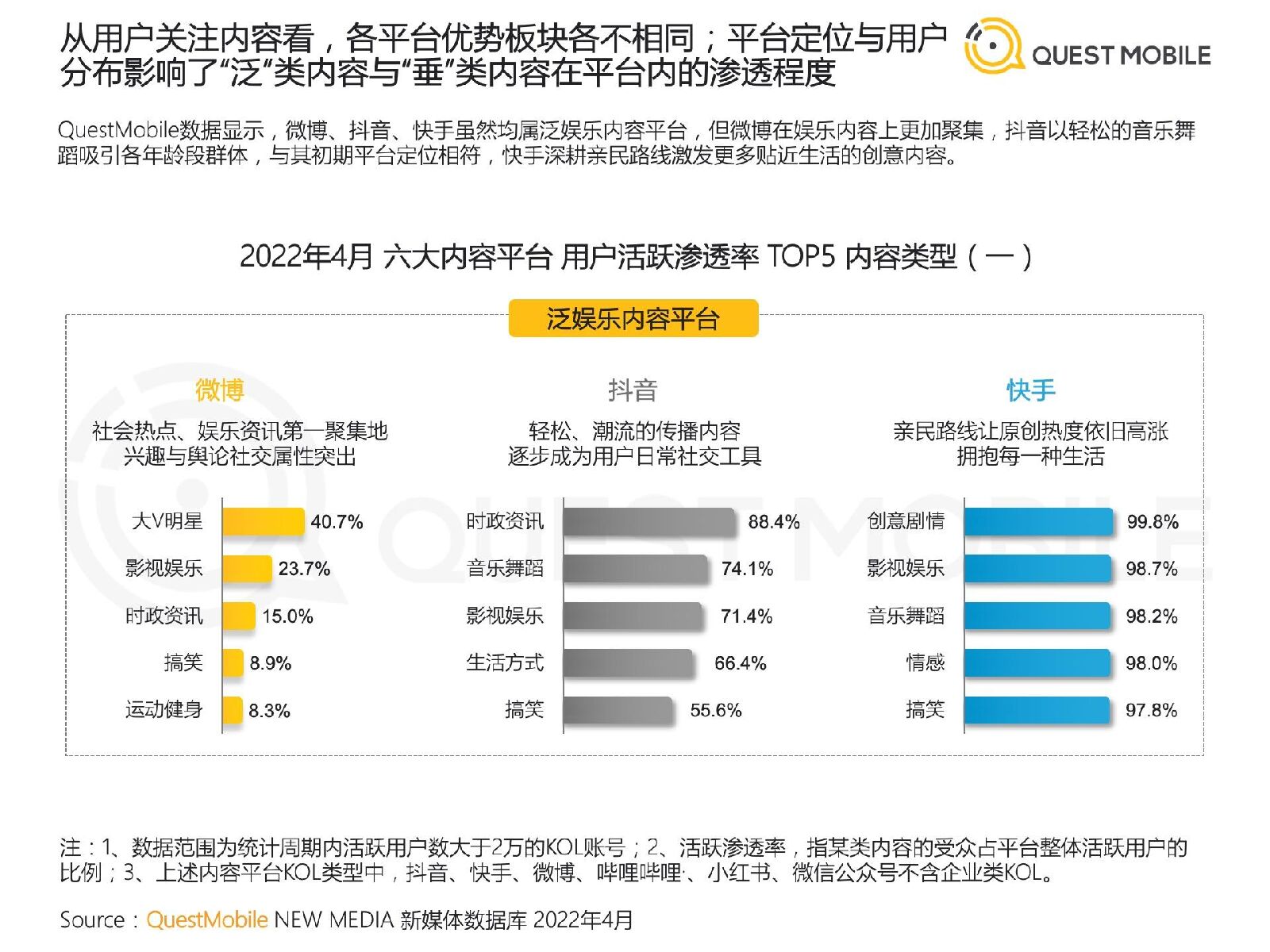 2022跨平台KOL生态研究